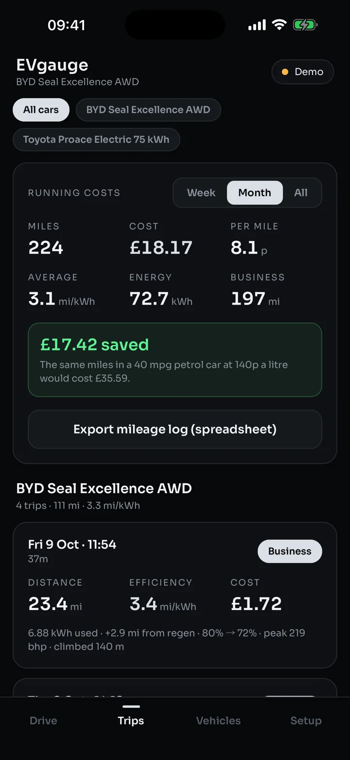 Trips and running costs
